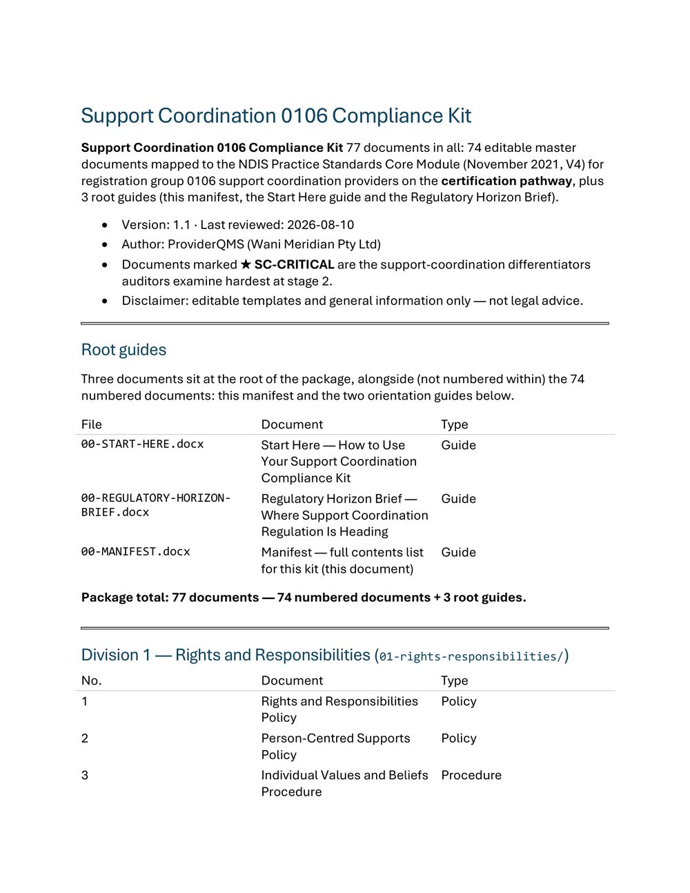Kit manifest, page 1 - every document listed